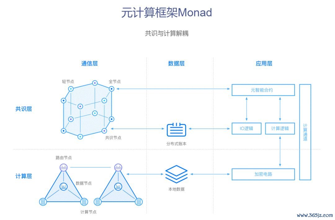收集用户反馈的渠道_如何通过imToken官网参与用户反馈收集_收集反馈是什么意思