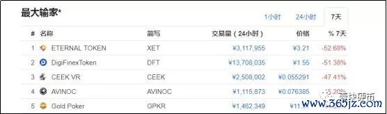 如何在tokenim钱包官方版中实现流动性挖矿，提高用户在数字资产管理中的回报率？_币圈流动性挖矿持续多久_钱包挖矿是什么