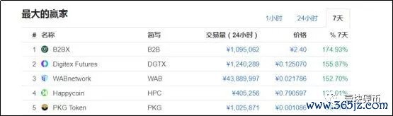 如何在tokenim钱包官方版中实现流动性挖矿，提高用户在数字资产管理中的回报率？_钱包挖矿是什么_币圈流动性挖矿持续多久