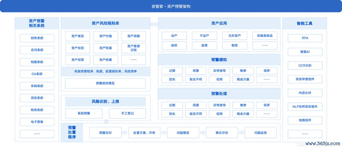 数字钱包的风险_数字钱包中的资产如何变现_token钱包网址的未来发展前景分析，探讨在数字资产投资领域中的角色与影响。