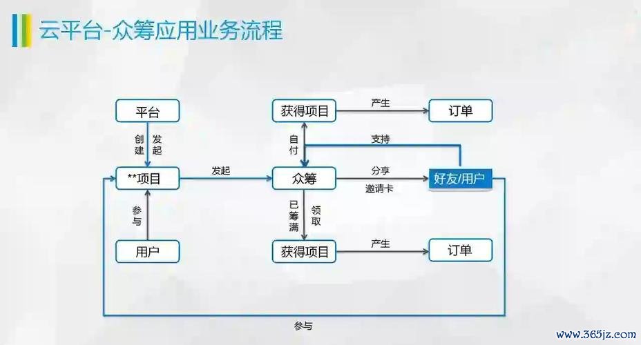 数字资产钱包是什么_众筹数字货币_如何通过im钱包参与数字资产的众筹项目？