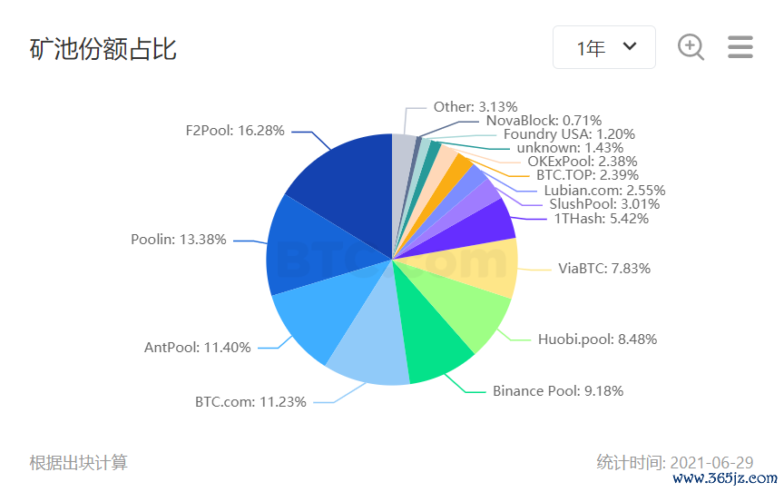 当您决定出售比特币时，您可以通过您选择的加密货币交易所下达卖单来启动该流程。交易所将为您提供一个平台，您可以在该平台上指定要出售的比特币数量以及要出售的价格。您可以根据自己的偏好和投资策略灵活地出售全_出售比特币钱包文件_出售比特币合法吗