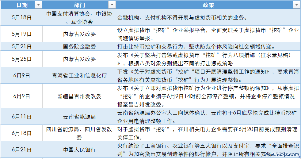 出售比特币钱包文件_当您决定出售比特币时，您可以通过您选择的加密货币交易所下达卖单来启动该流程。交易所将为您提供一个平台，您可以在该平台上指定要出售的比特币数量以及要出售的价格。您可以根据自己的偏好和投资策略灵活地出售全_出售比特币合法吗